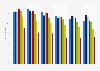Music purchasing penetration in Great Britain (UK) 2011-2016, by age