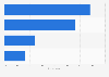 Opinions on key design skills in publishing in the UK 2014