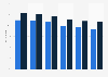 Music purchasing penetration in Great Britain (UK) 2011-2016, by gender