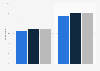 Digital music purchasing penetration in Great Britain (UK) 2011-2013, by gender