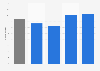 Spend on digital music per buyer in Great Britain (UK) 2016, by demographic group