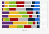 Music genres: age distribution of consumer spending in Great Britain (UK) 2014