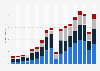Christie's and Sotheby's auction sales worldwide, by category 2000-2017