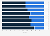 Music genres: gender distribution of consumer spending in Great Britain (UK) 2014