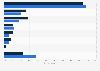 Leisure travel accommodation of LGBTs in China as of August 2014, by gender
