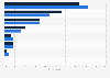 Leisure travel accommodation of LGBTs in China as of August 2014, by travel companion