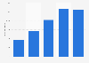 Programmatic desktop display: advertising spend in Europe 2013-2017