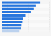 Top five services from pharma companies for U.S. patients 2013