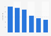 Research and development expenditure Nokia HERE 2015