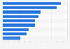 Programmatic advertising: benefits in Europe 2014