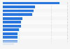 Reasons for selecting 529 college saving plan in the U.S. 2013