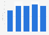 Cask ale market value in the United Kingdom (UK) 2010-2015
