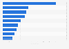 Customer contact activities return on investment in United Kingdom (UK) 2013