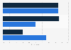 Craft beer awareness among ale drinkers/stockists in the United Kingdom (UK) 2014