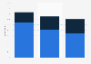 Conversion rate among mobile shoppers in the UK 2014, by product category