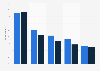 Mobile retail shopping research activities carried out in the UK 2014, by device