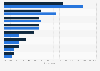 Ad channels that most influence parents' in-store CPG decisions in the U.S. 2014