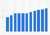Time spent with Netflix per subscriber worldwide 2011-2014