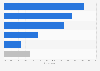 Reasons for not making a purchase among mobile shoppers in the UK 2014