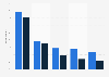 Mobile insurance services research activites in the UK 2014, by type and device