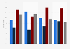 British opinion on potential UK and US ground forces in Iraq by age