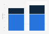 Conversion rate of mobile insurance shoppers in the UK 2014, by device