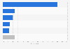 Reasons for purchasing insurance among mobile shoppers in the UK 2014