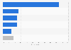 Reasons for not purchasing insurance among mobile shoppers in the UK 2014