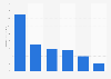 Sweden: online grocery shopping reasons 2014