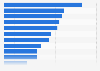 Sweden: most popular online grocery shopping items 2014