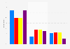 British public opinion on UK air strikes in Syria by political stance