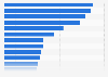 Awareness of beer types in Great Britain 2014