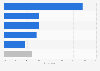 Reasons for purchasing telecom services in the United Kingdom (UK) 2014