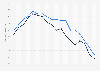 Digital confidence score in Great Britain (UK) 2014, by age group and gender
