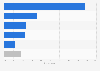 Reasons for not purchasing telecom services in the United Kingdom (UK) 2014