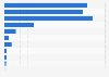 Loyalty card usage in the United Kingdom (UK) 2013