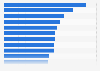 U.S. manufacturing occupations requiring a high school diploma 2013, by annual wage