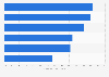 Perceived effectiveness of loyalty schemes by retailers in the United Kingdom 2013