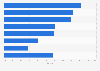 Internet service provider market share in Canada fourth quarter 2013