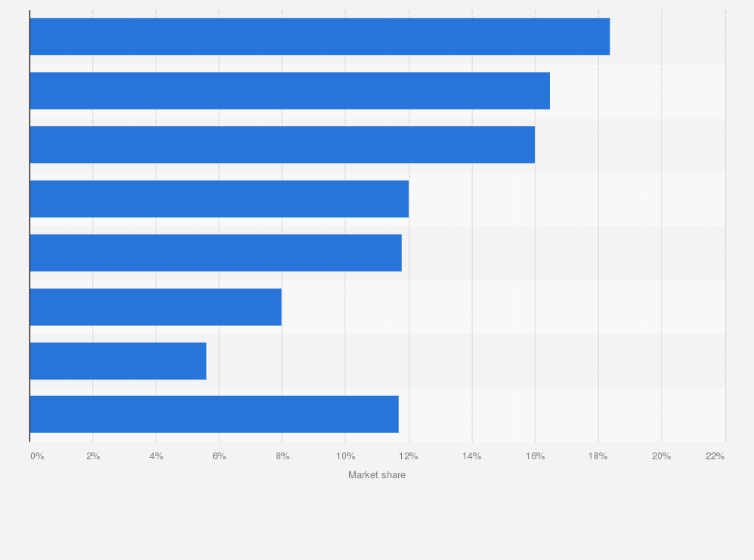 bell canada plans ontario