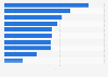 Most important factors when selecting retail store in the United Kingdom (UK) 2013