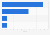 Internet service provider market share in China fourth quarter 2013