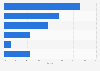 Colombia fixed broadband internet provider market share 2015