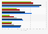U.S. social commerce user attitudes 2014, by age