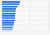 Retail brands consumers have an emotional connection to in the United Kingdom 2013