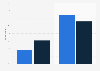Attitudes to mobile advertising in the United Kingdom (UK) 2013-2014