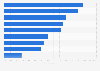 Mobile ad recognition in the United Kingdom (UK) 2014, by product category
