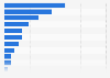 Purchase intent for international watch brands among Chinese consumers in 2014