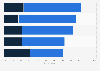 Importance of guest reviews to hotel booking decisions worldwide in 2014