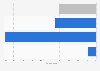 Veränderung der Verkaufszahlen mobiler Endgeräte von Apple in der Schweiz bis 2013